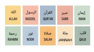 Flashcards showing 10 essential Arabic words for kids
