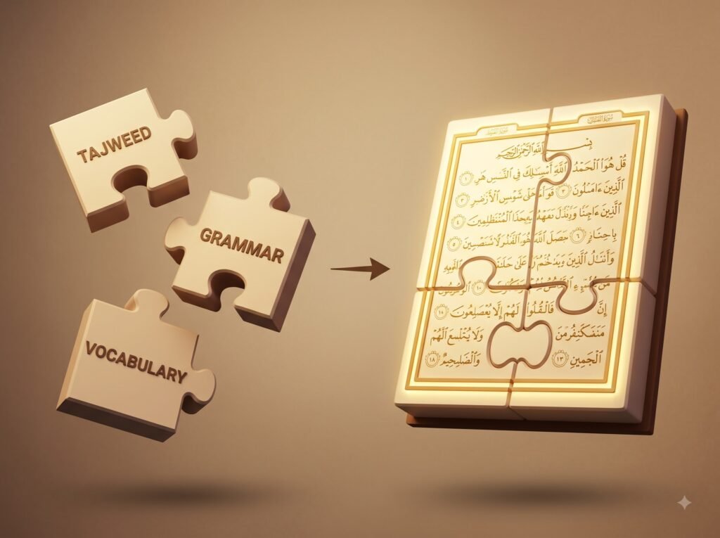 Illustration of Tajweed, Arabic grammar, and vocabulary as interlocking puzzle pieces forming one Quran page, showing how tajweed and grammar connect."